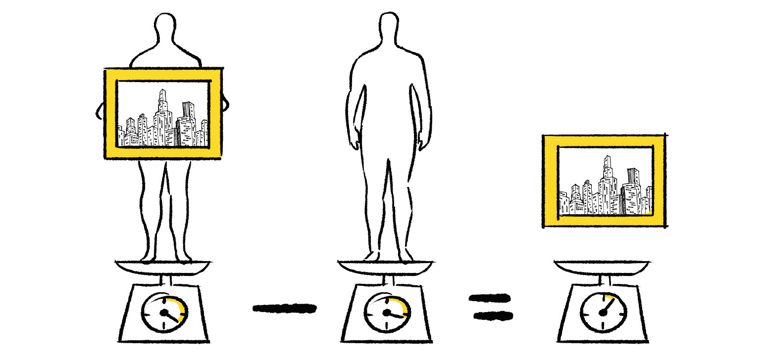 Illustrated image showing how to calculate the weight of a picture using a bathroom scale. Weigh yourself. Weight yourself with the picture. Difference in the numbers is the weight of the picture.