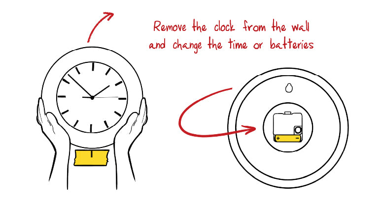 Illustrated image of removing a clock off the wall and then the back of the clock to indicate to change the time or replace the batteries.