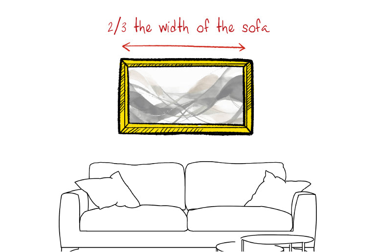Illustrated image of a picture above a couch and arrow indicating the picture should be 2/3 the length of the couch to look balanced