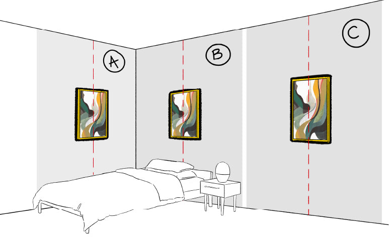 An illustrated image showing a bed in the corner of the room and how to center a picture in 3 different visual zones - all options of where to hang a picture.