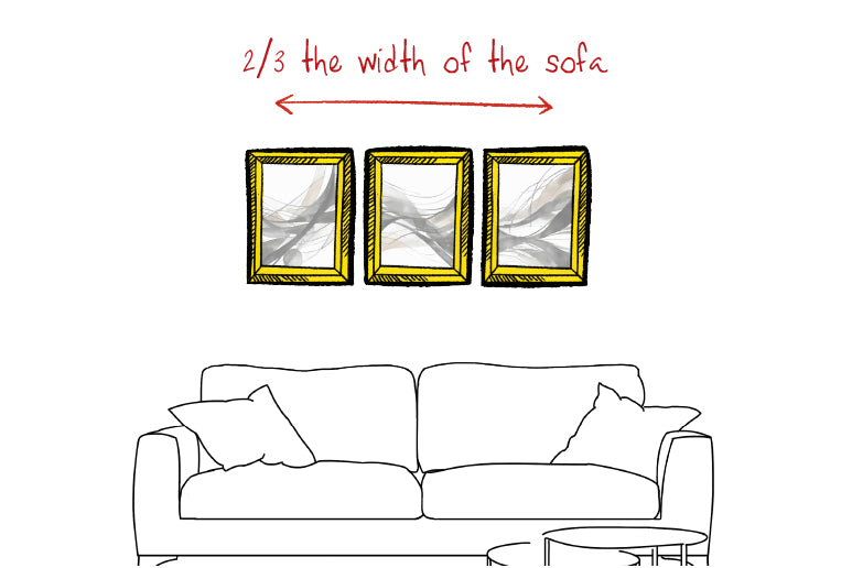 Illustrated image of three pictures hung in an arrangement above a couch and a line indicating that the single footprint should be a minimun of 2/3 the width of the couch to look balanced