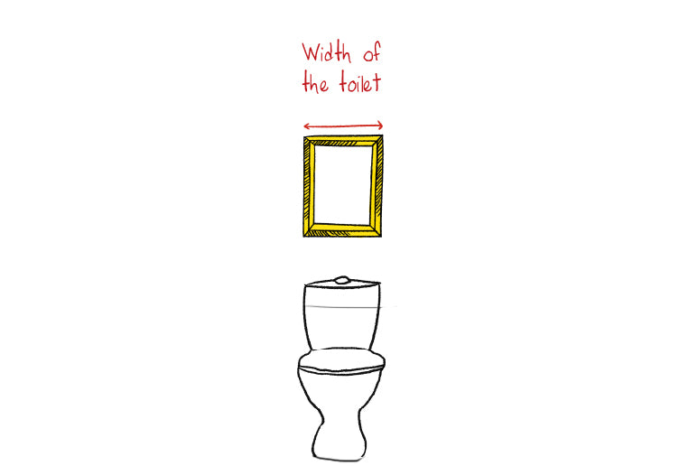 An illustration showing how to hang a picture above a toilet - use artwork the width of the toilet