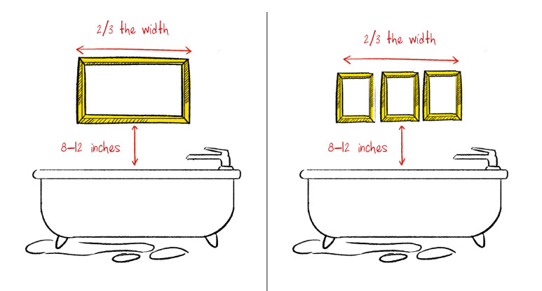 Two illustrations showing how to hang a single picture or grouping of pictures above a tub - the width of picture(s) required and the height to hang them.