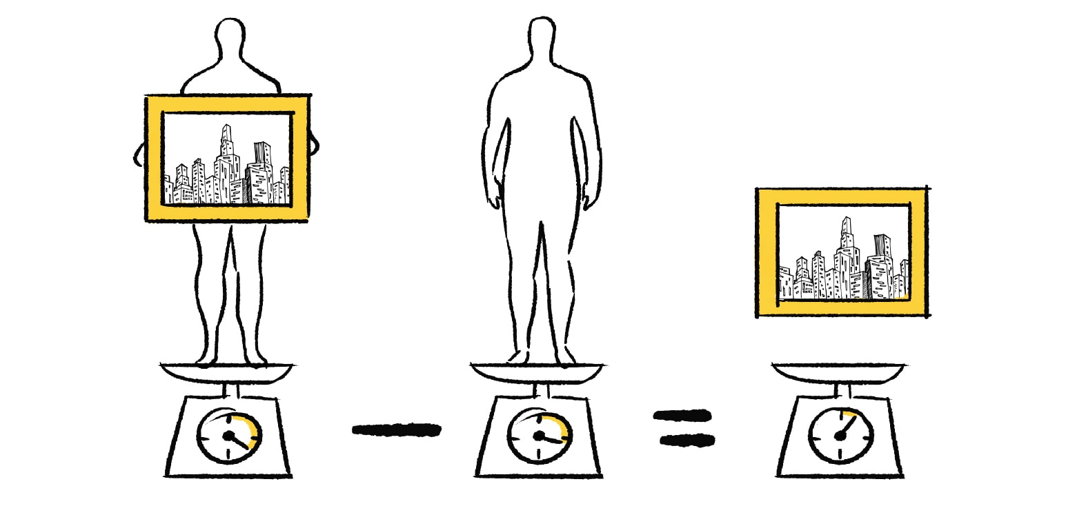 An illustration showing how to use a bathroom scale to measure the weight of your artwork e.g. stand on scale with artwork, stand on scale without artwork and the different between the two numbers is the weight of the artwork