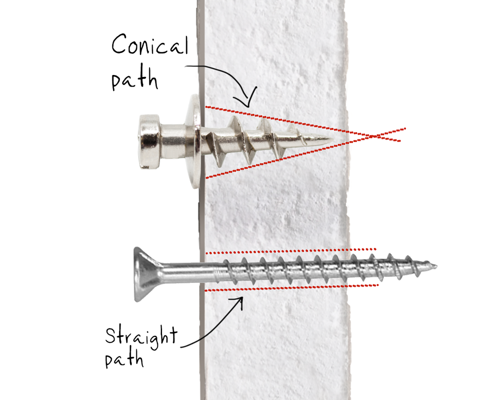 An image showing a Decoscrew and a regular screw in a cross section of drywall so you can see how they are designed differently.