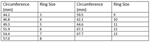 Ring Size Guide, How to Best Measure Your Ring Size