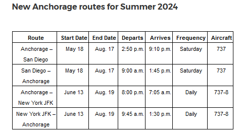 alaska airlines travel history