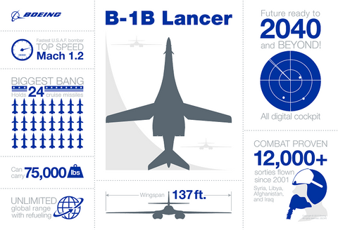 B-1B specs