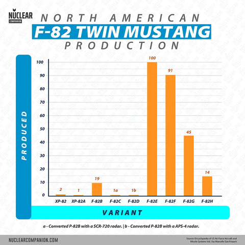 twin mustang production