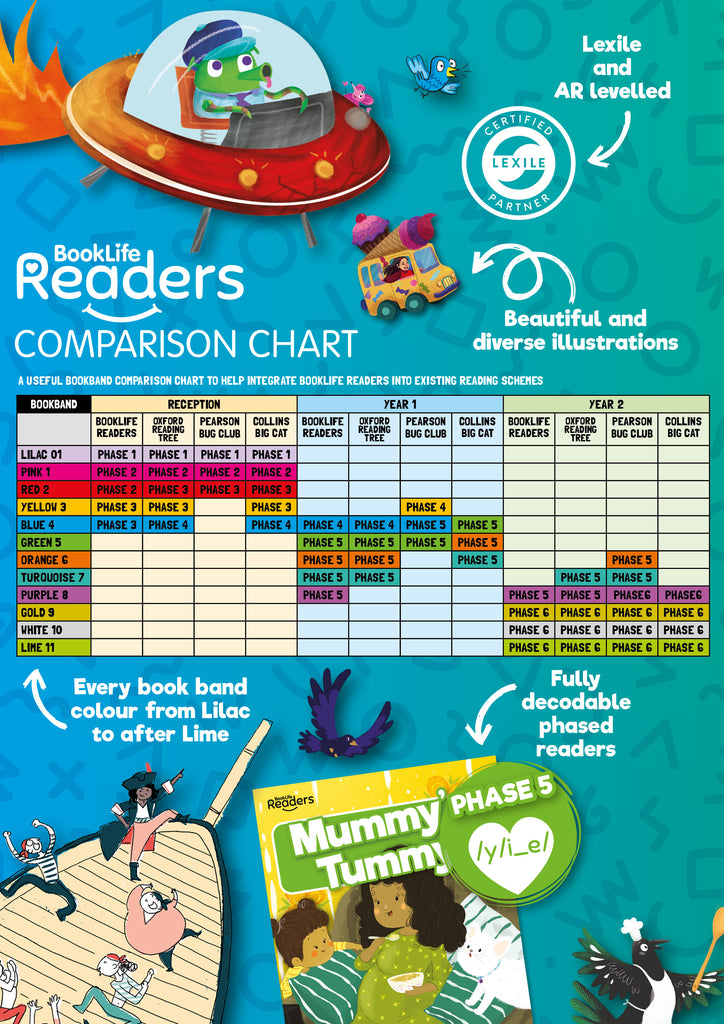 BookLife Readers Comparison Chart