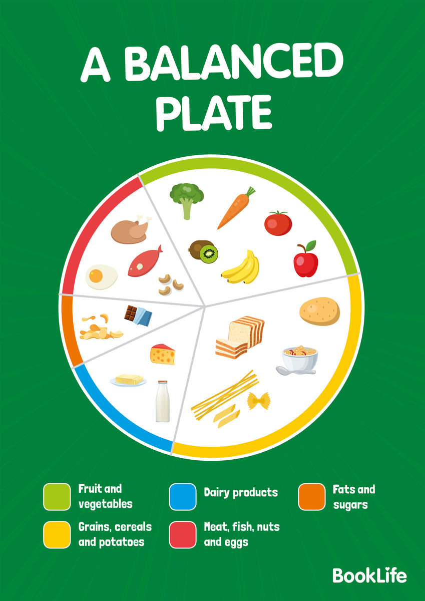 Free A Balanced Plate Poster – BookLife