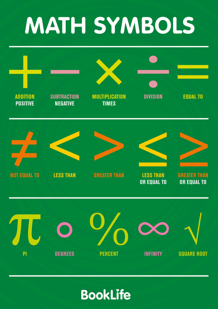 English mathematics. Math symbols. Mathematical symbols. In математика. Math signs in English.