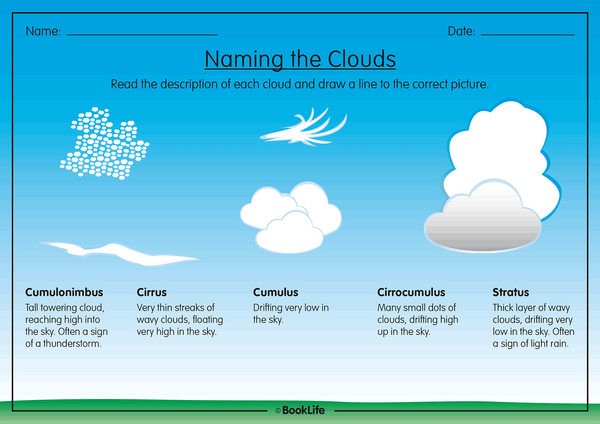 4 Types Of Clouds For Kids