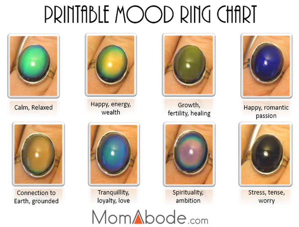 Emoji Mood Ring Chart