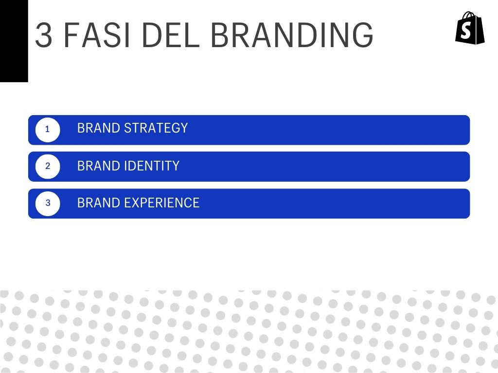 3 fasi branding