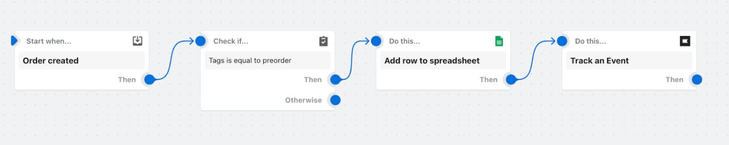 Schermata di Shopify Flow