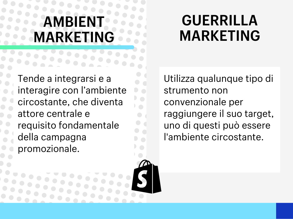 ambient marketing vs guerrilla marketing