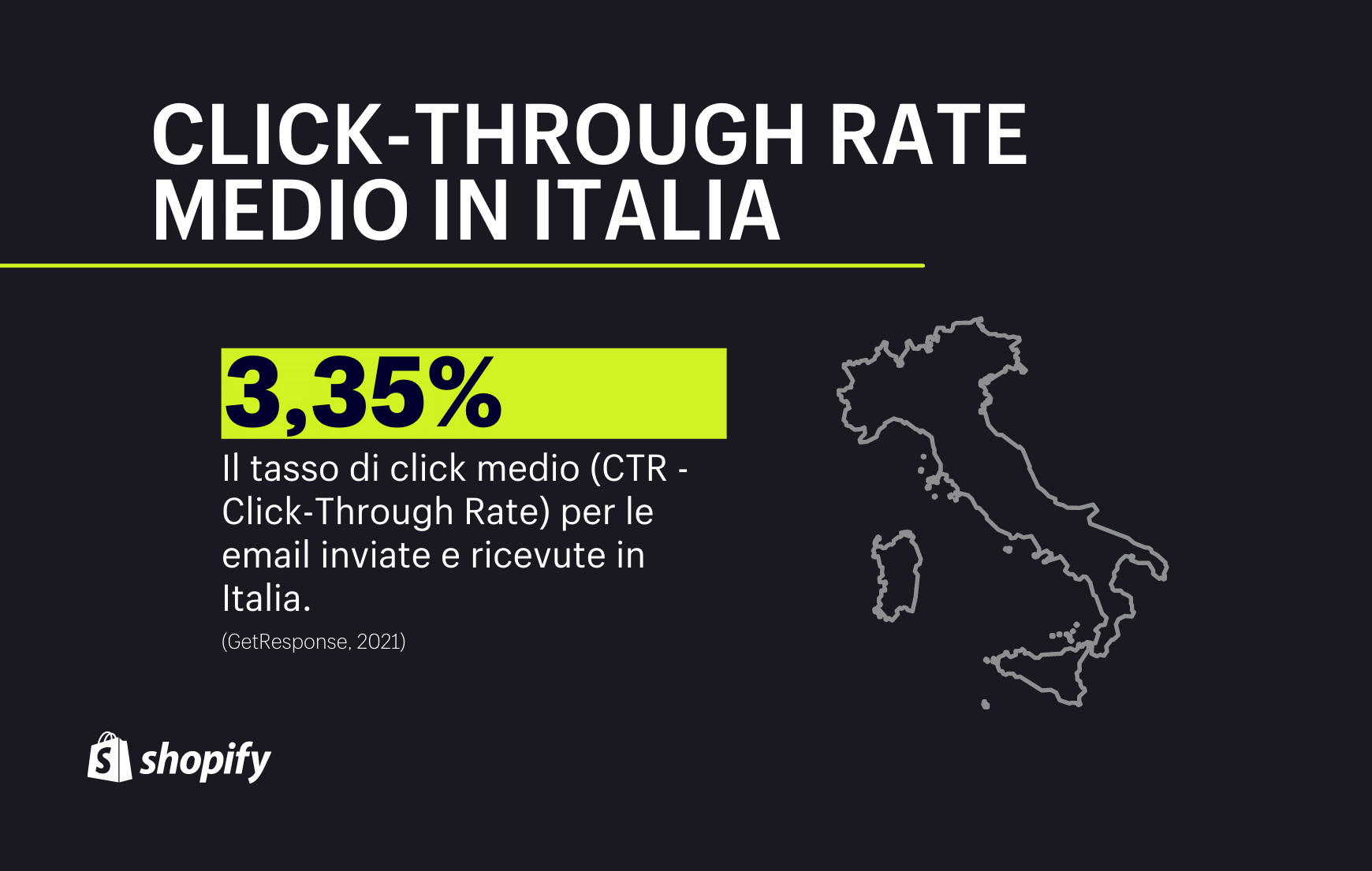 3,35% - CTR email marketing in Italia