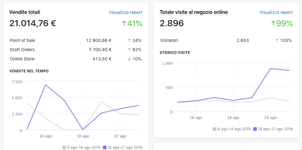 ICT Sviluppo - Gioielleria - Vendite POS