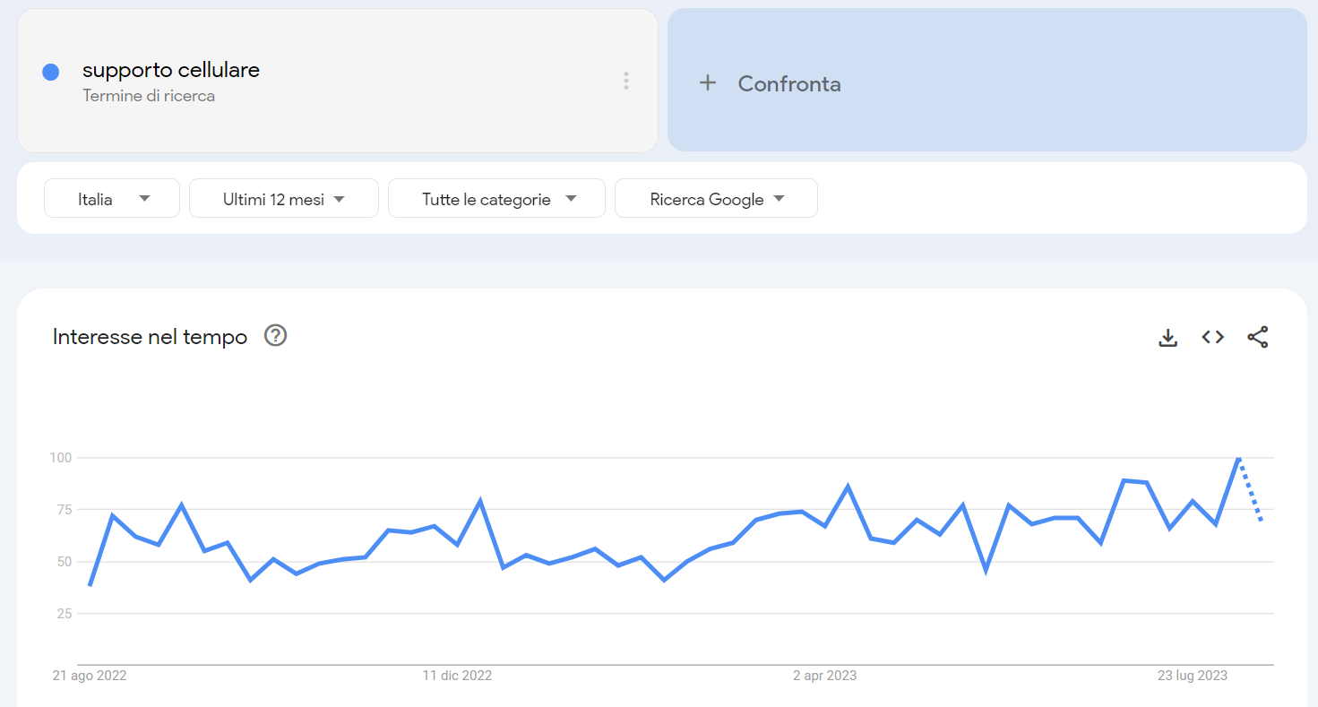 Google Trends interesse Italia