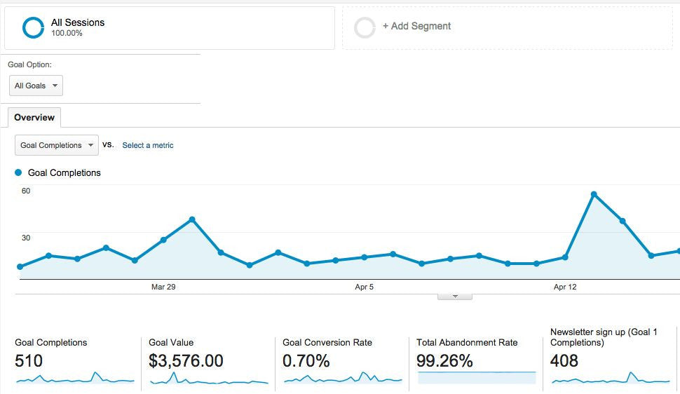 Google Traffic