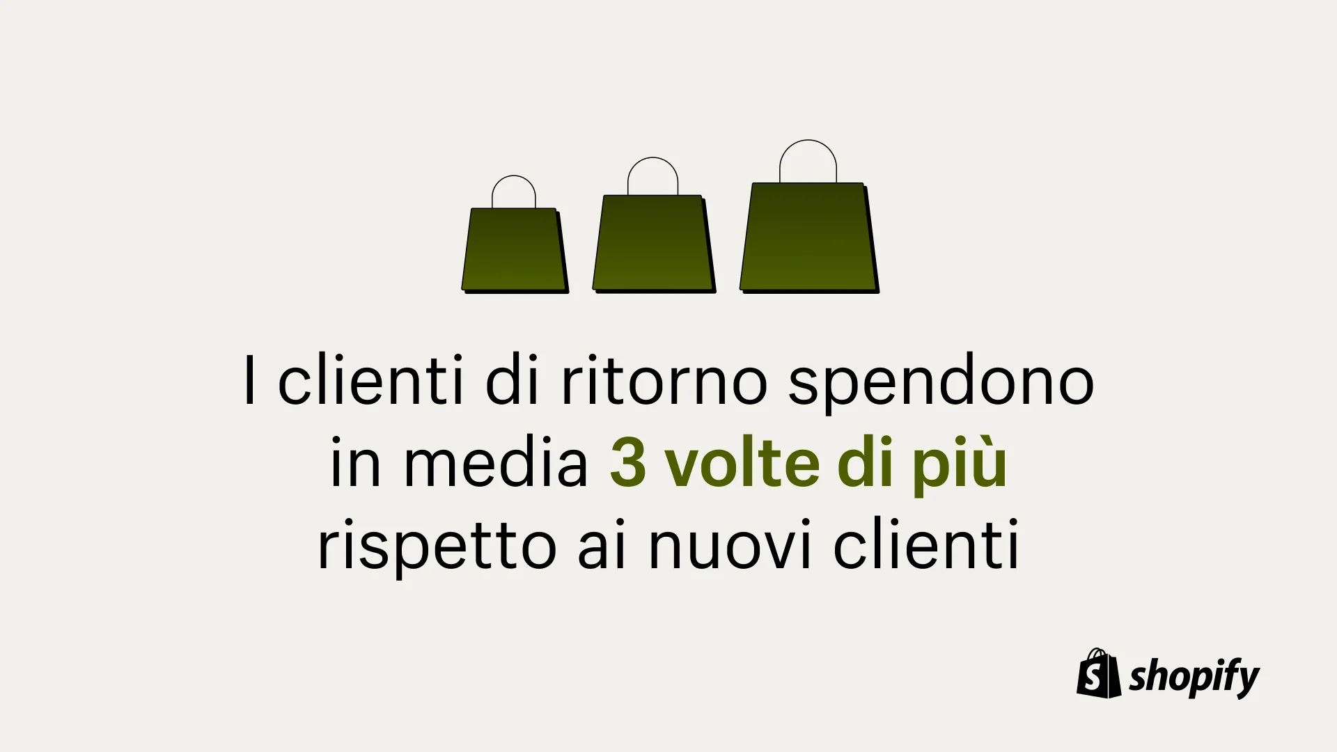 Sfondo color crema con tre borse della spesa verdi e una statistica sotto le borse della spesa che recita: "I clienti di ritorno spendono in media 3 volte di più rispetto ai clienti che acquistano per la prima volta".