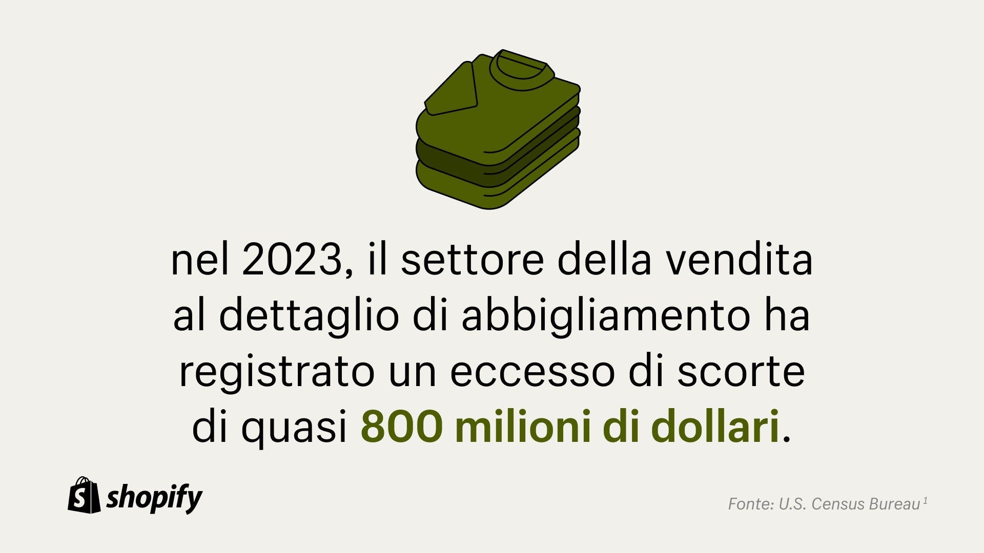 Sfondo beige con un'immagine da cartone animato di camicie verdi piegate con un fatto sotto che afferma: "Nel 20203, il settore della vendita al dettaglio di abbigliamento deteneva quasi 800 milioni di dollari di scorte in eccesso".