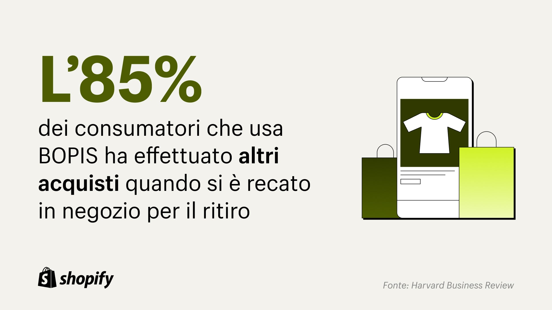 Immagine cartoon di un cellulare verde con sul display una camicia bianca e due borse della spesa verdi accanto al telefono. A sinistra dell'immagine si legge: l'85% dei consumatori che hanno utilizzato BOPIS hanno effettuato acquisti aggiuntivi quando sono andati a ritirare l'articolo in negozio