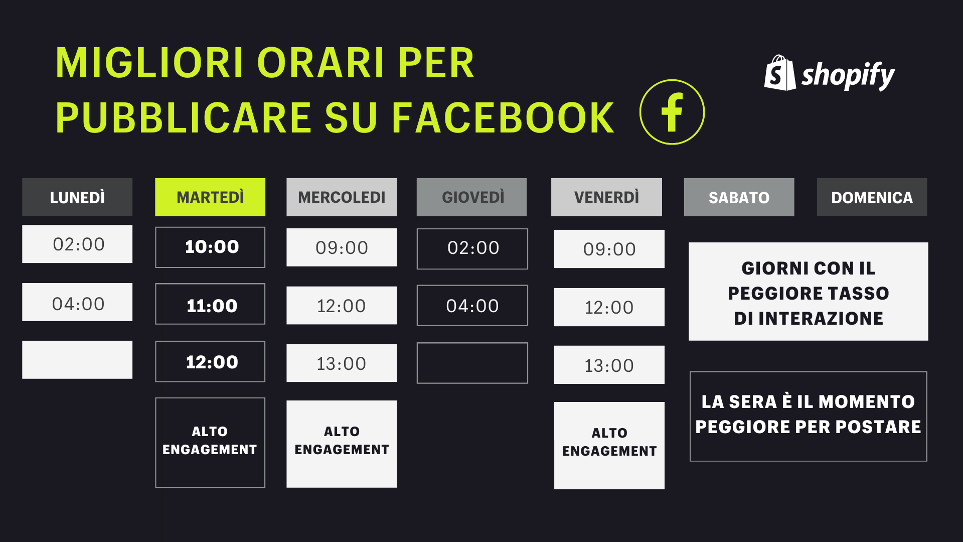 migliori orari per postare su facebook