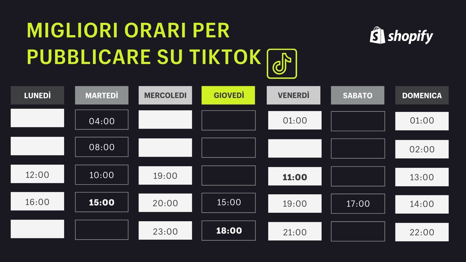 I migliori orari per pubblicare su TikTok