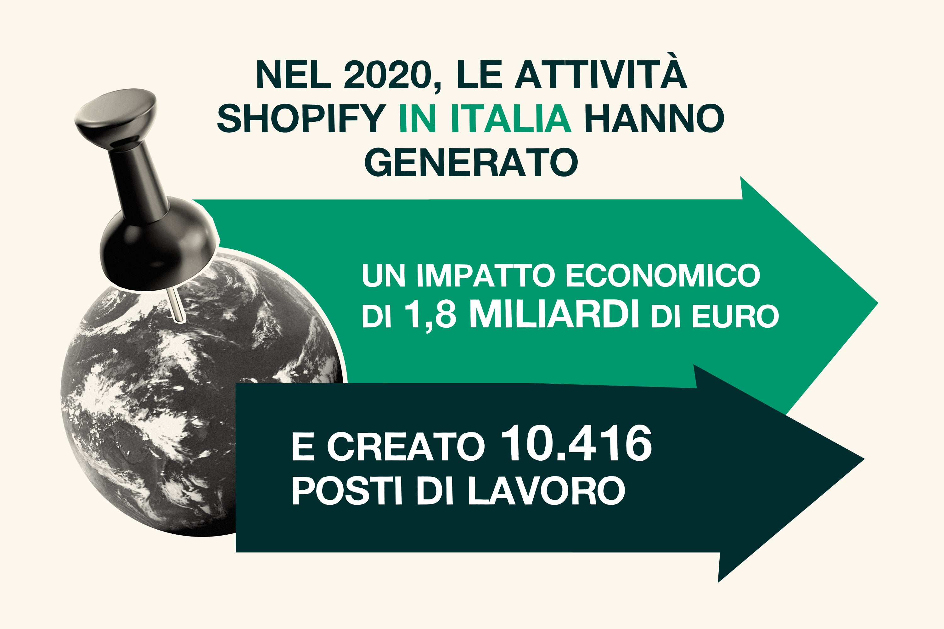 L’effetto Shopify in Italia