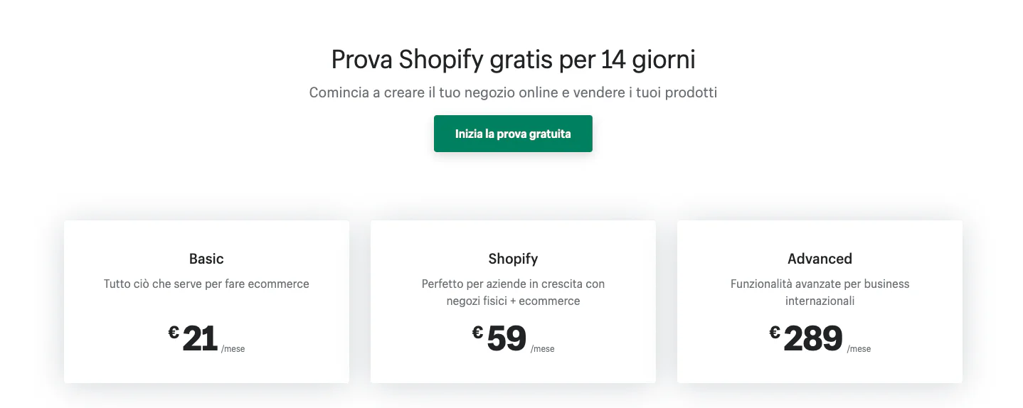 Prezzi Shopify Aggiornati