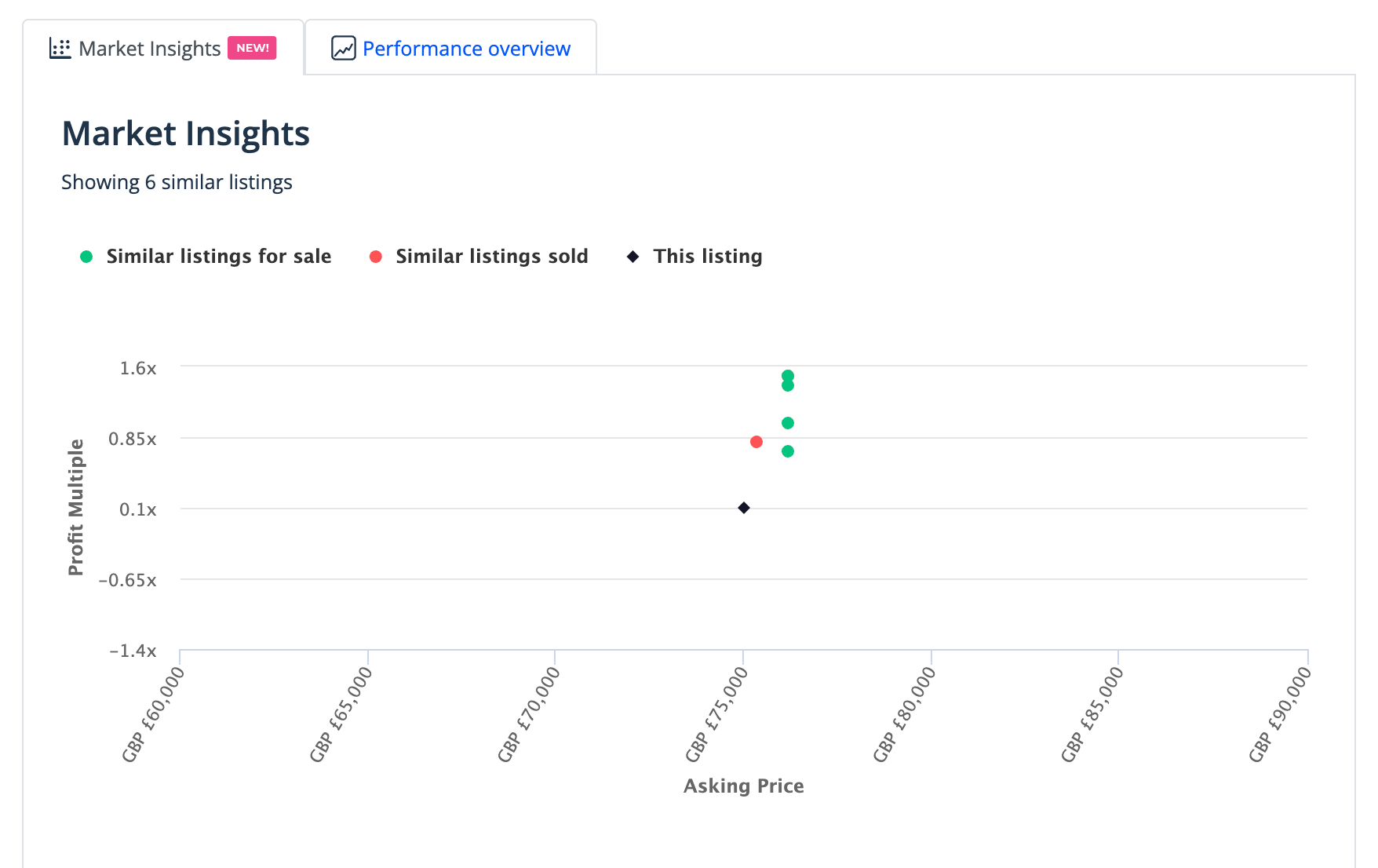 analytics compravendita ecommerce