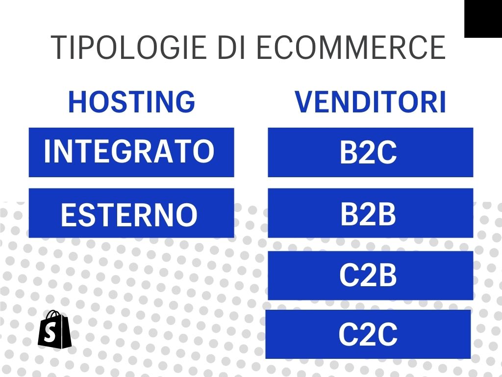 tipologie piattaforme per creare siti ecommerce