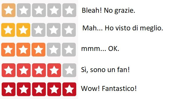 Significato valutazioni e stelle su Yelp