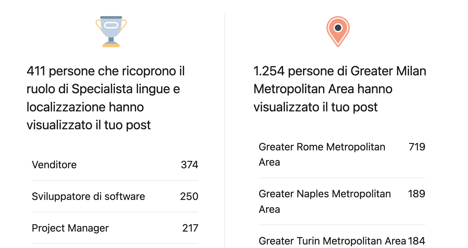 statistiche post linkedin