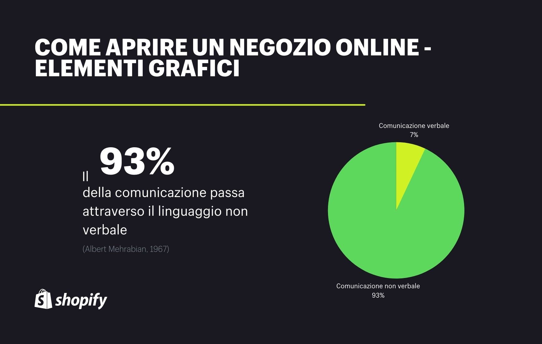 comunicazione visiva statistiche