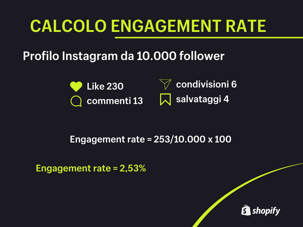 calcolo engagement rate