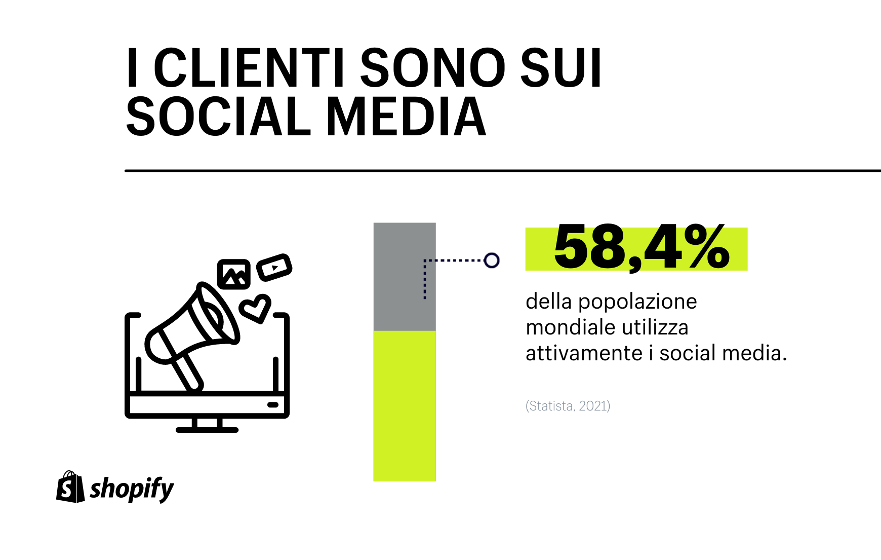 clienti sui social