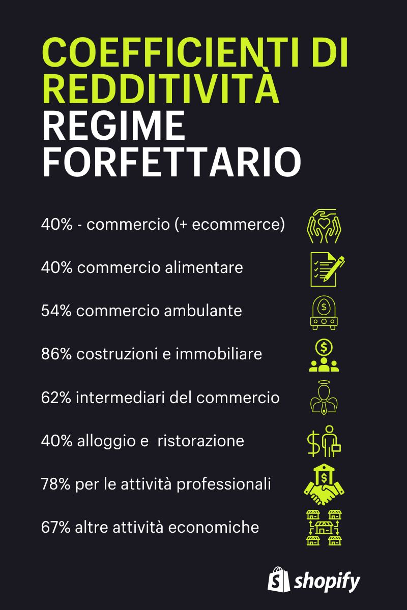 coefficienti redditività regime forfettario