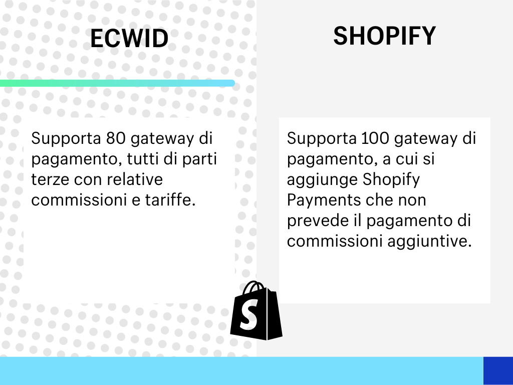 confronto pagamenti shopify vs ecwid