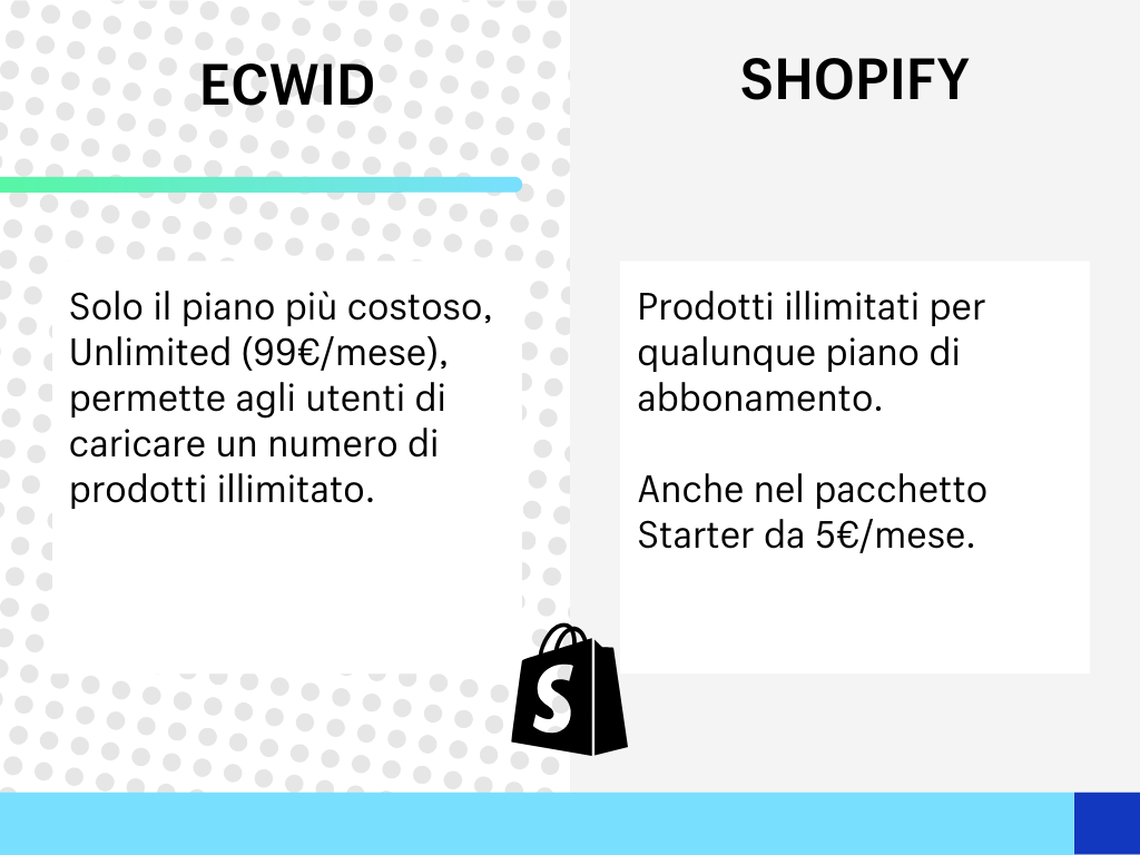 confronto prodotti shopify vs ecwid