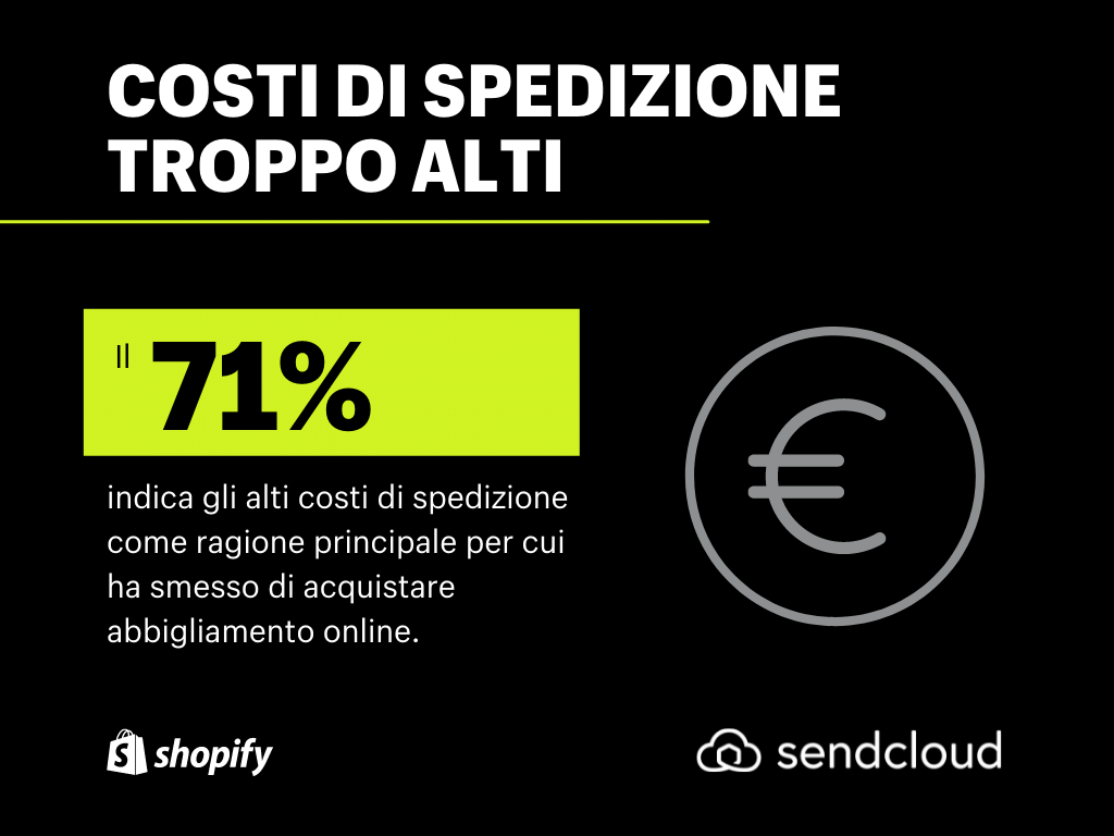 Trend fashion ecommerce - costi di spedizione