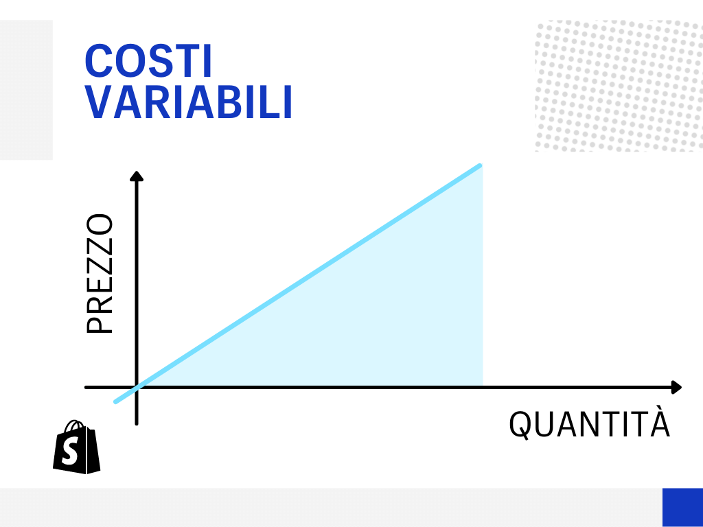 pricing strategy - costi variabili