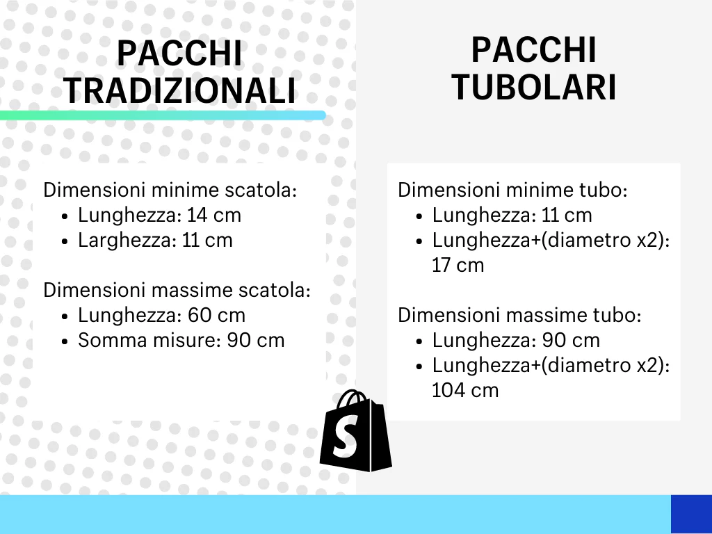 Spedizione ePacket: dimensioni pacco