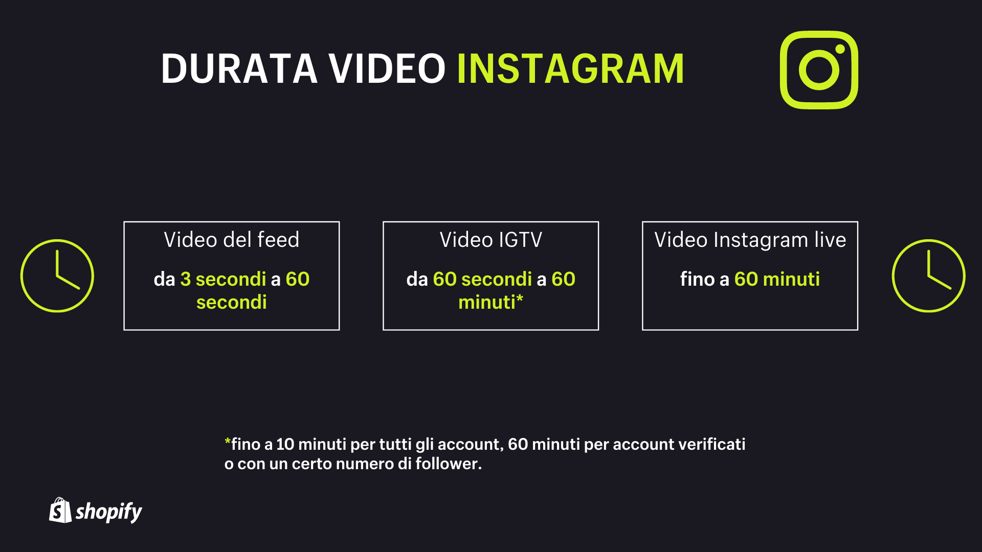 Durata video Instagram: tabella di riepilogo durata minima e massima video Instagram