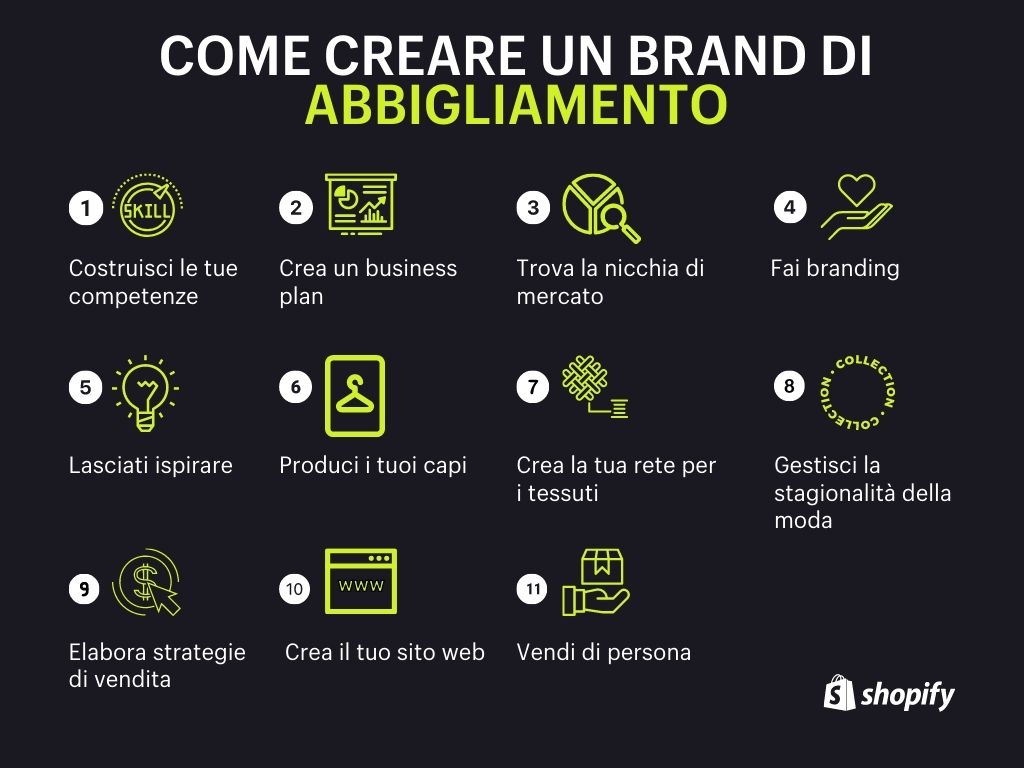 come creare un brand di abbigliamento infografica