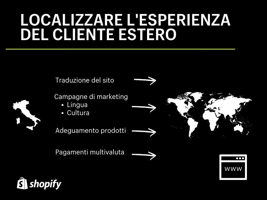 localizzare sito ecommerce