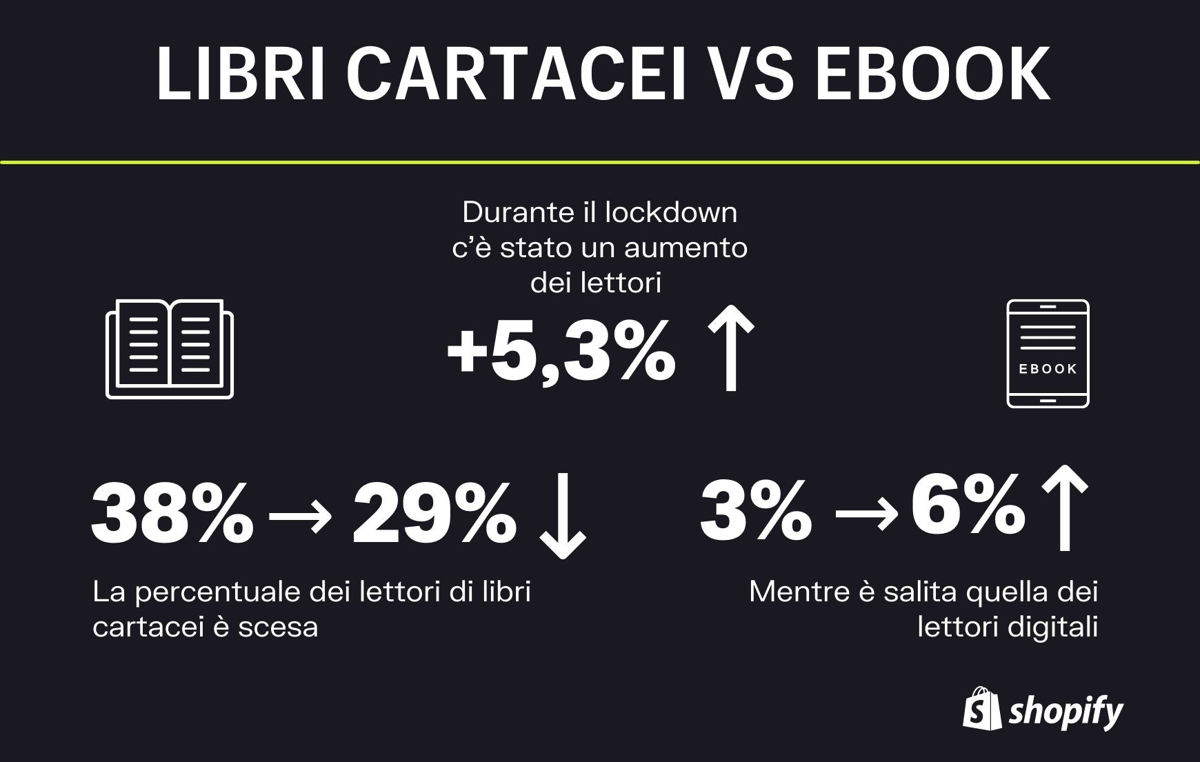 ebook vs cartaceo statistiche