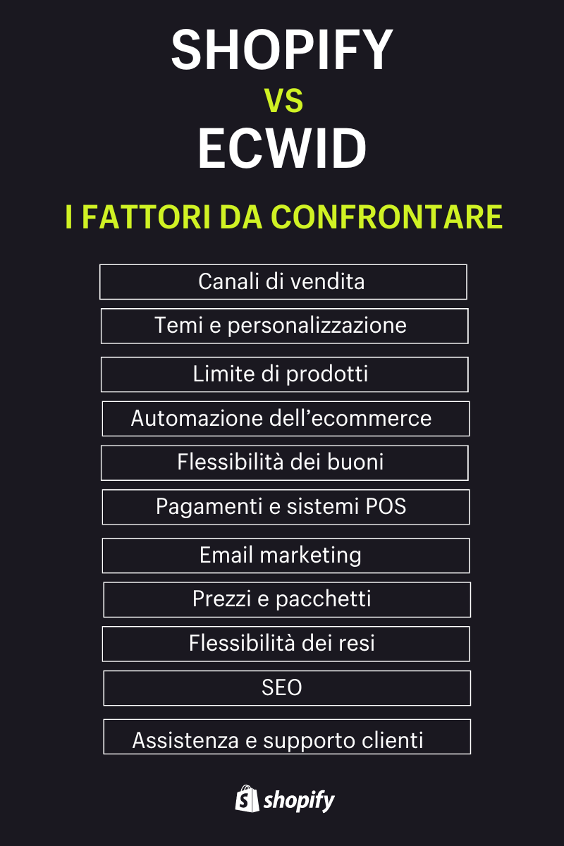 ecwid vs shopify